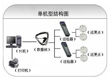 黄梅县巡更系统六号