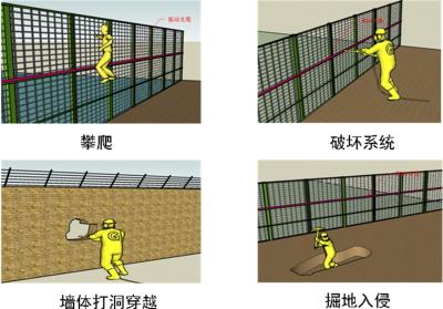 黄梅县周界防范报警系统四号