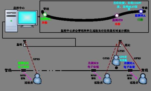 黄梅县巡更系统八号