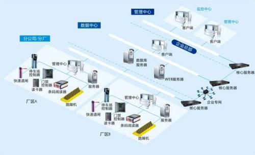 黄梅县食堂收费管理系统七号