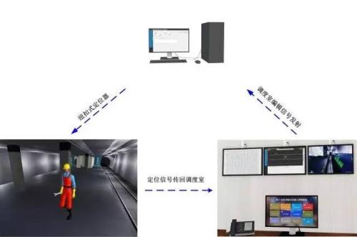 黄梅县人员定位系统三号