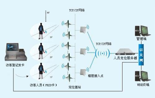 黄梅县人员定位系统一号