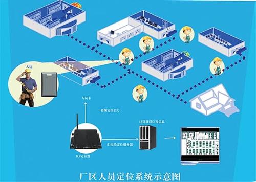 黄梅县人员定位系统四号