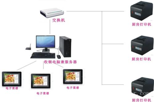 黄梅县收银系统六号