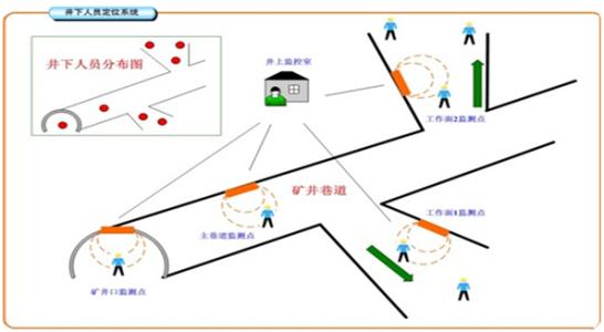 黄梅县人员定位系统七号